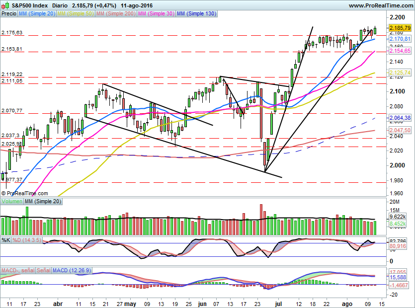SP500832