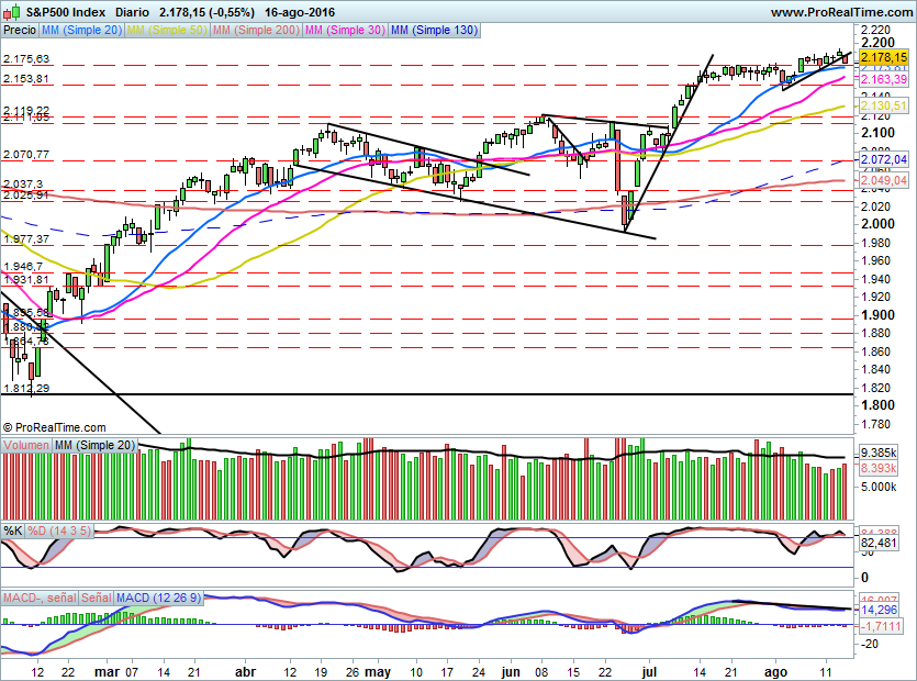 SP500834