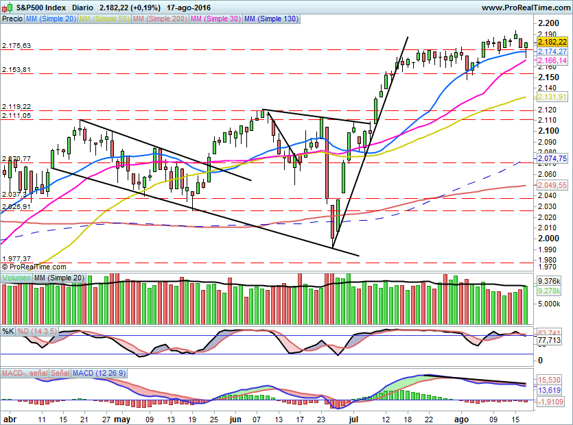 SP500835