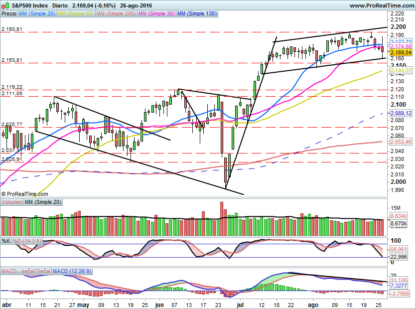 SP500836