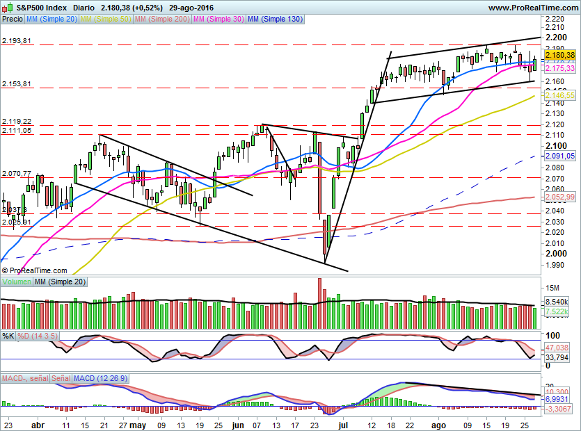 SP500838