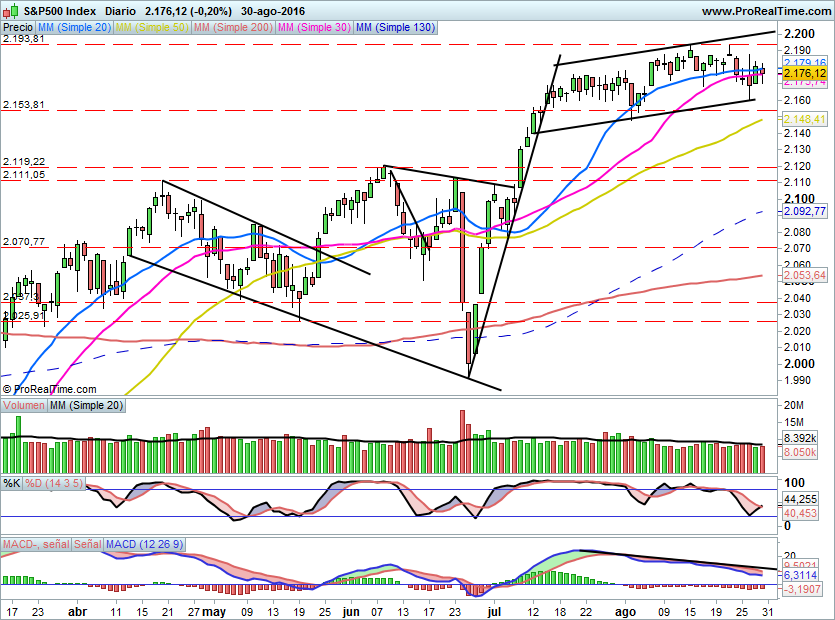 SP500839