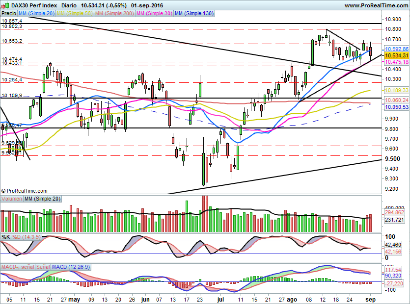DAX0109