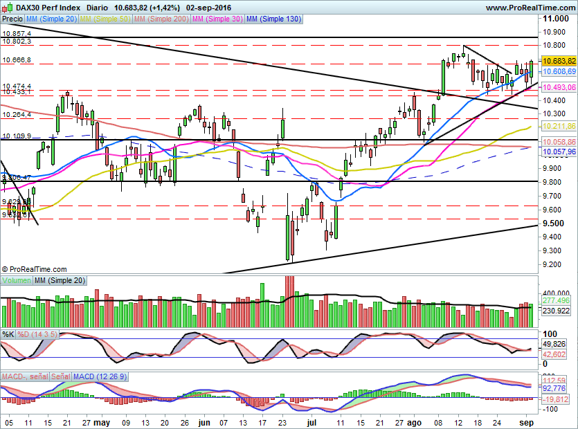 DAX0409