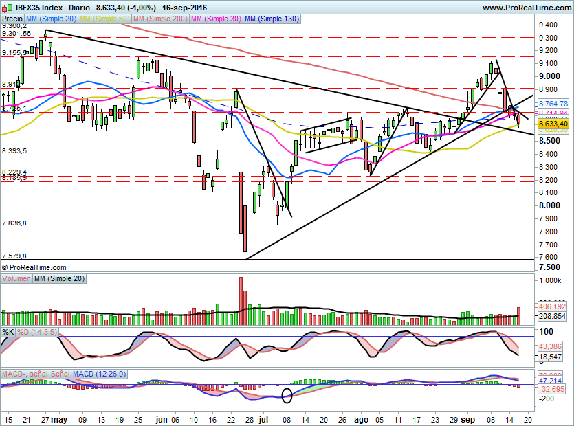 IBEX1709