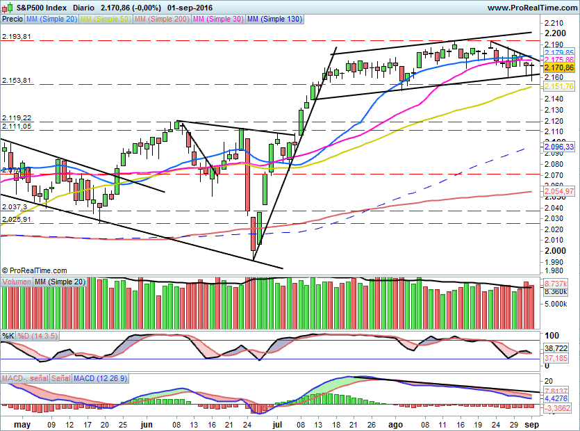 SP5000109