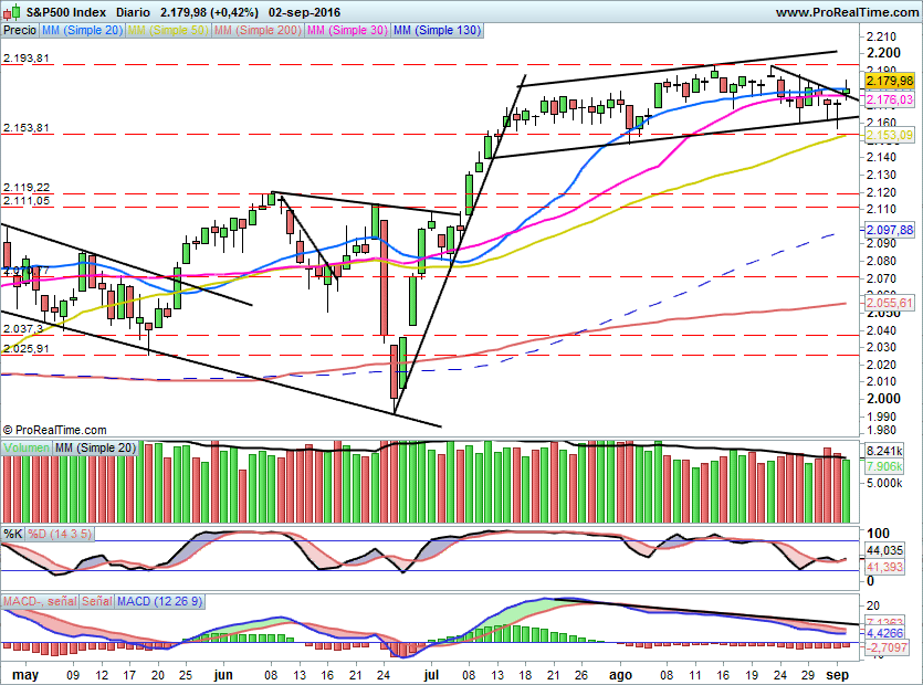 SP5000409