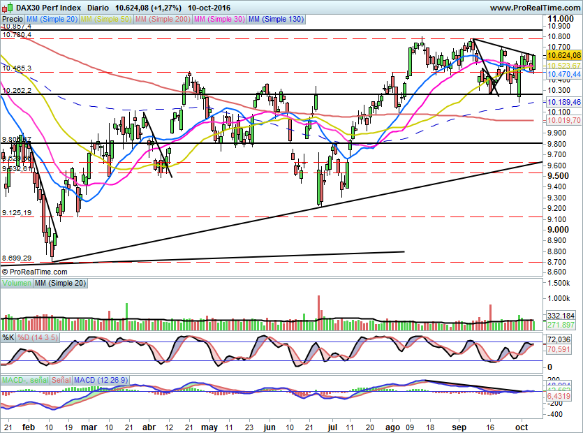 DAX706