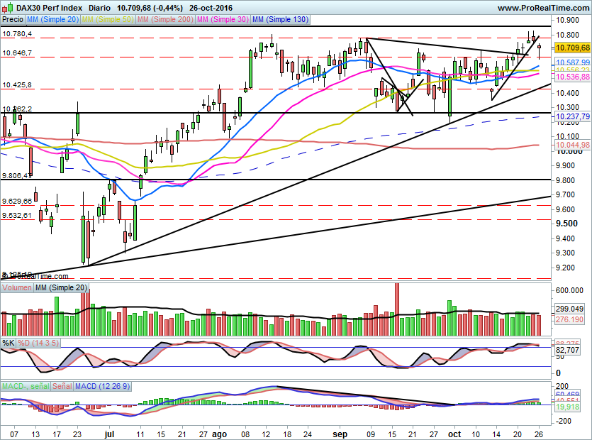 DAX716