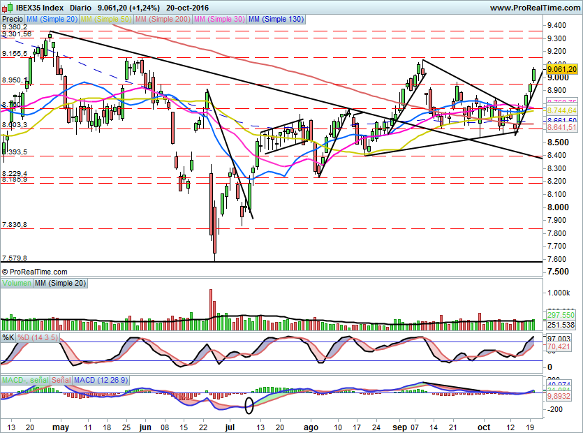 IBEX1655
