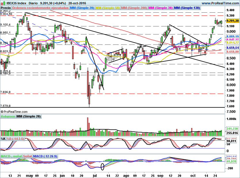 IBEX1661
