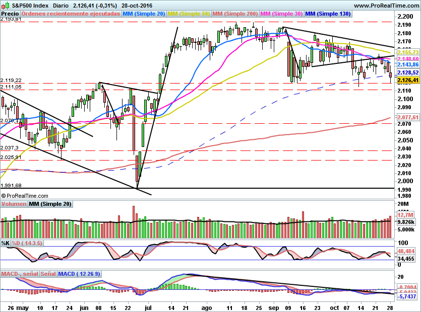 SP500851