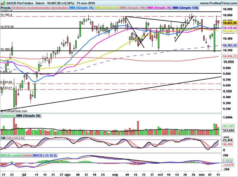 DAX721
