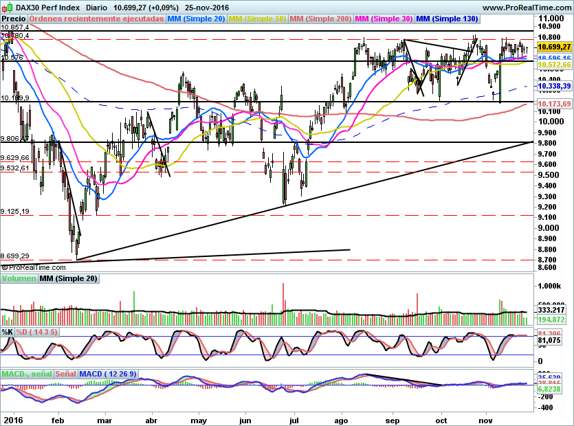 DAX723