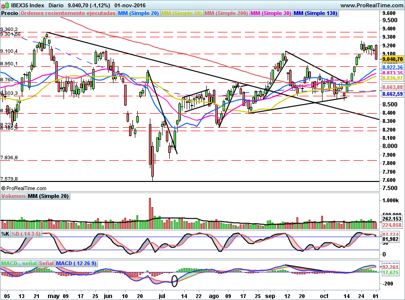 IBEX1662