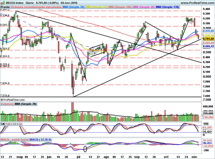 IBEX1663