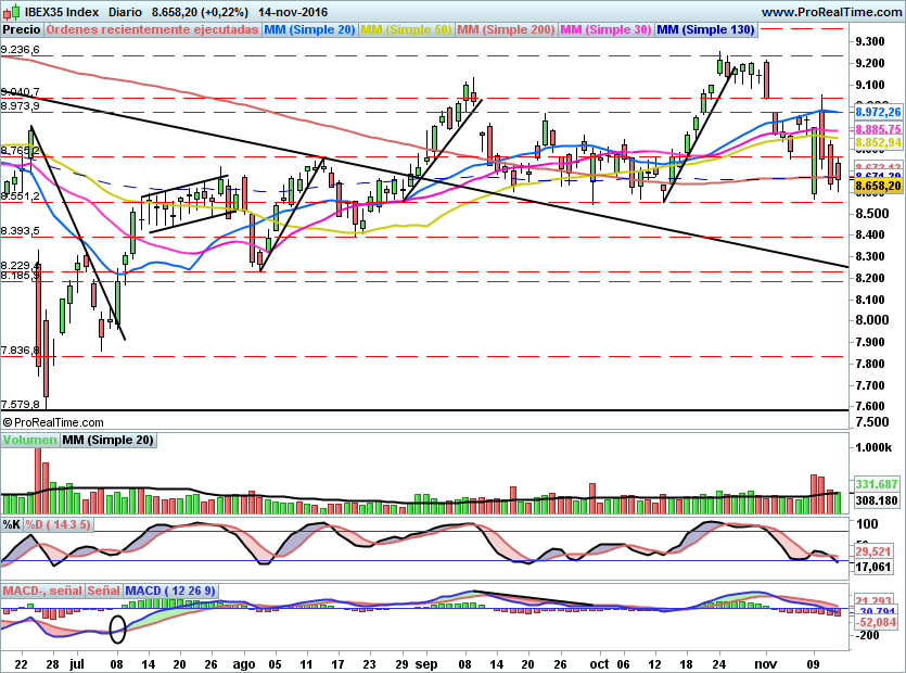 IBEX1669