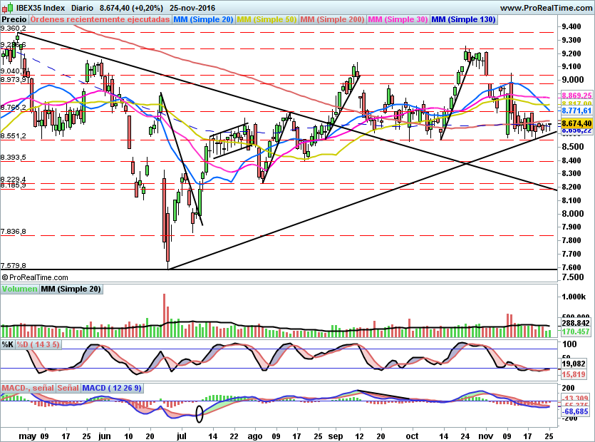 IBEX1674
