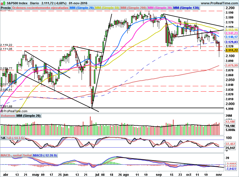 SP500853