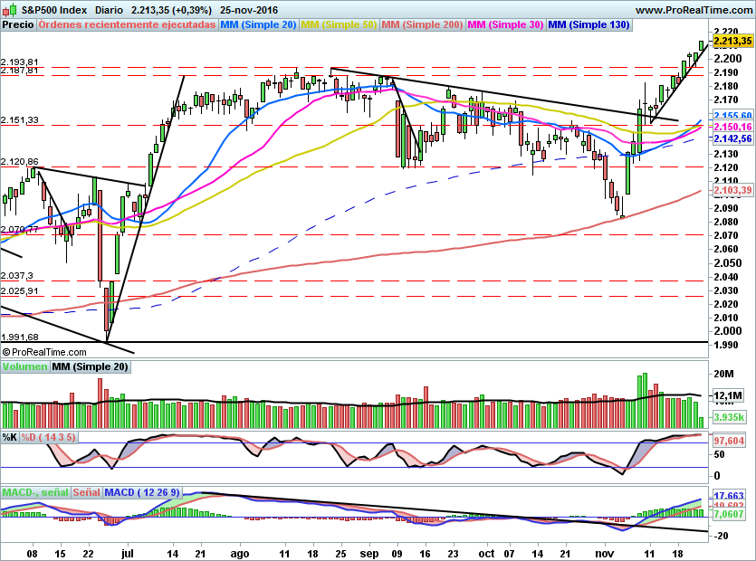 SP500859