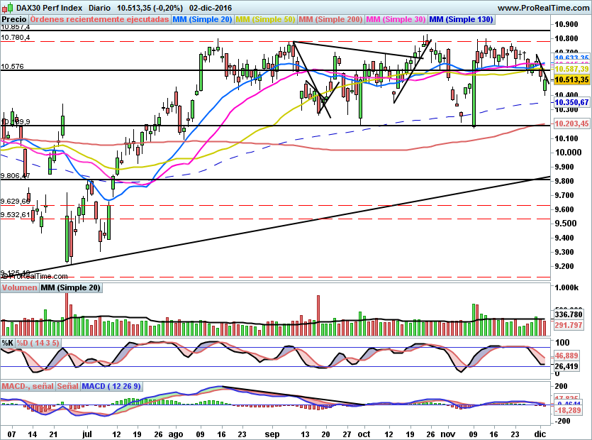 DAX724