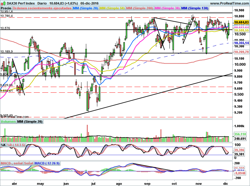 DAX726