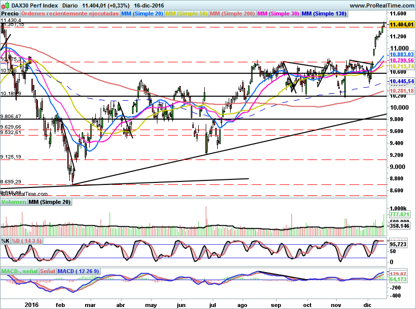 DAX728
