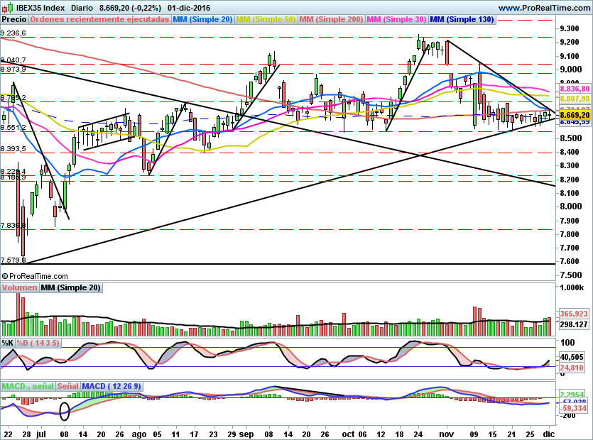 IBEX1675