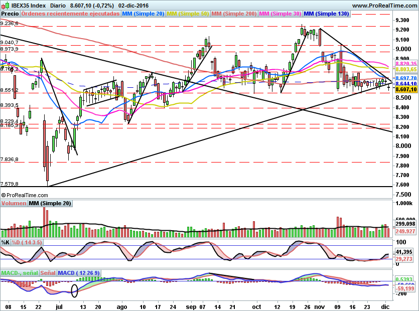 IBEX1676