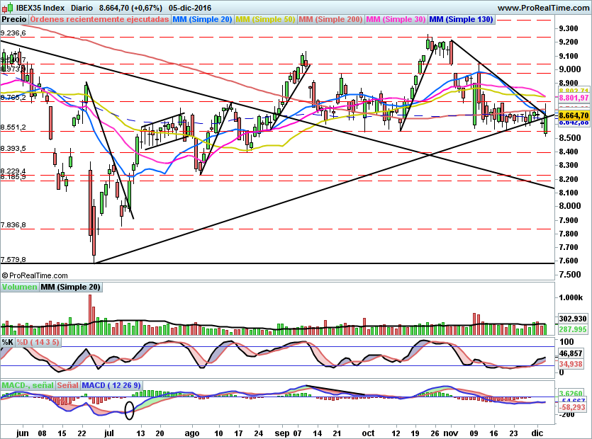 IBEX1677