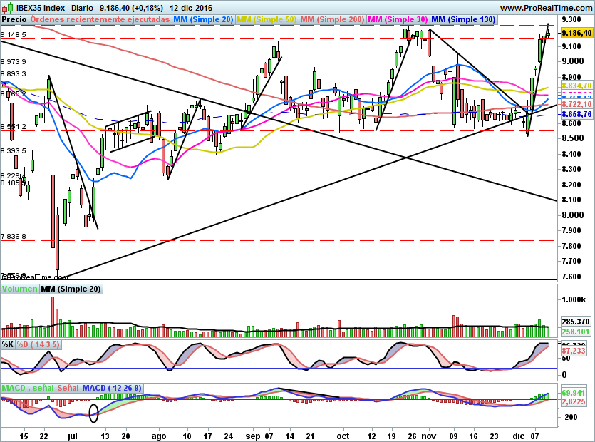 IBEX1680
