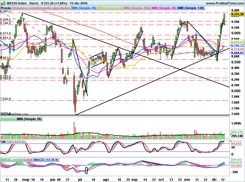 IBEX1681