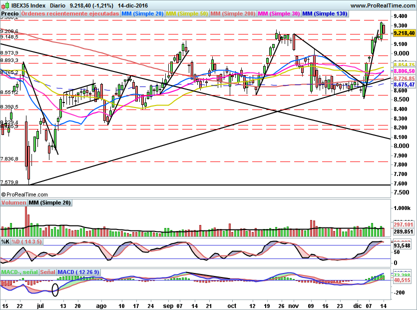 IBEX1682