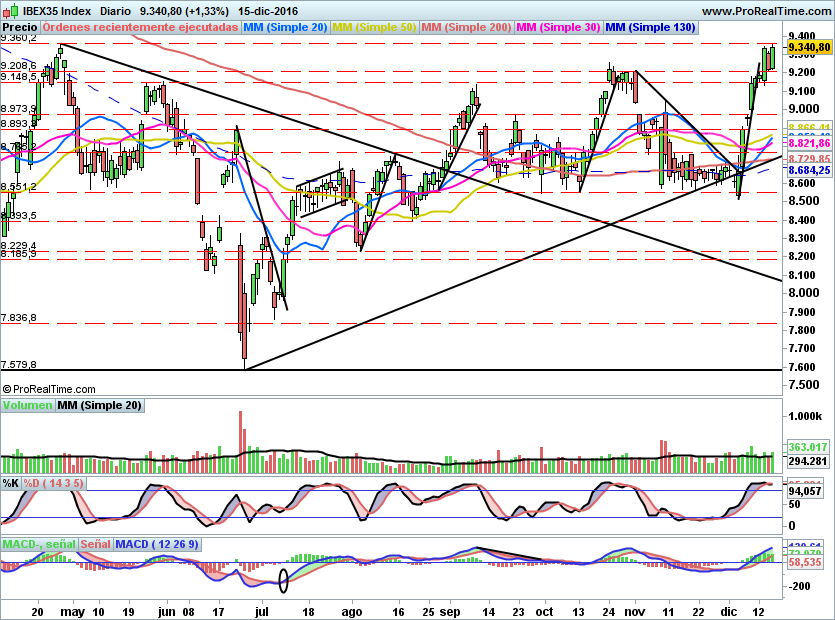 IBEX1683