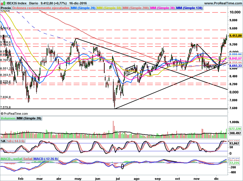 IBEX1684