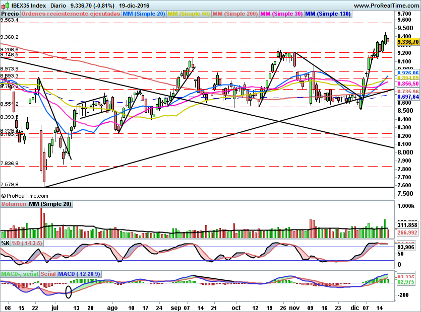 IBEX1685