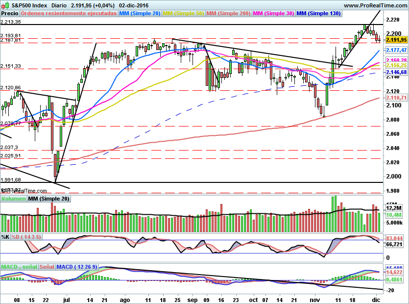 SP500860
