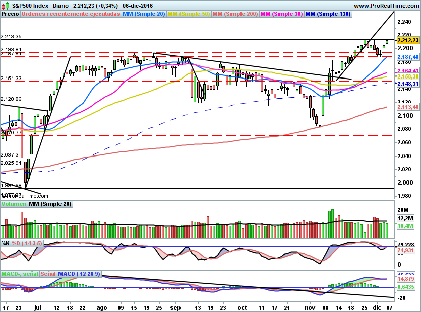 SP500861