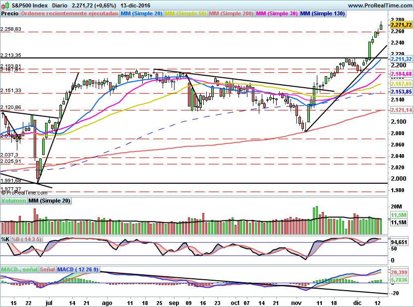 SP500862