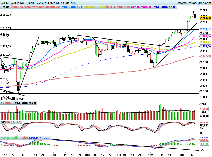 SP500863