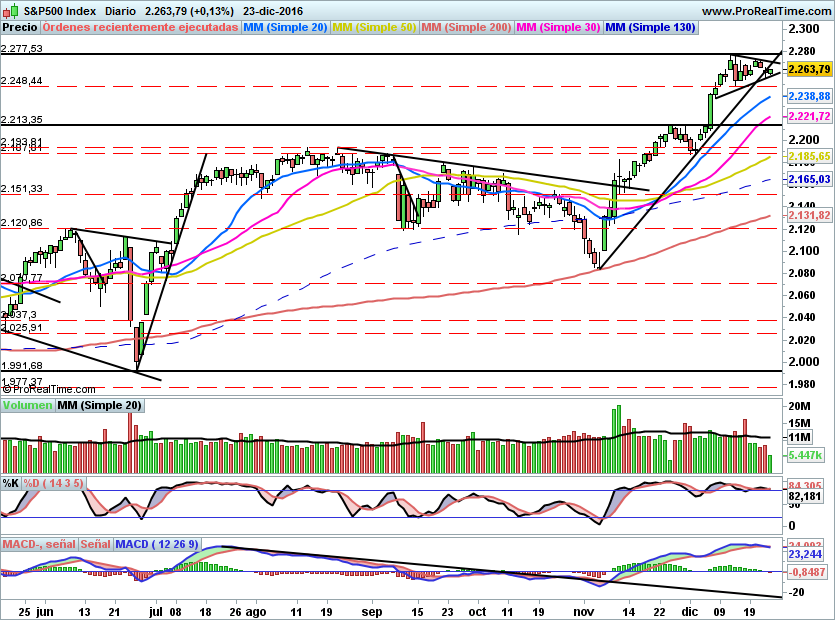 SP500864
