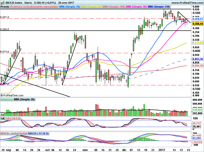 IBEX1700