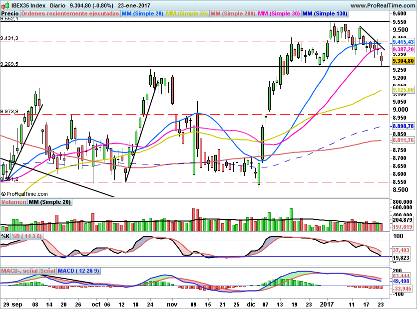 IBEX1701