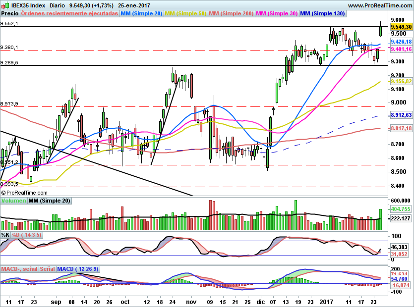 IBEX1703