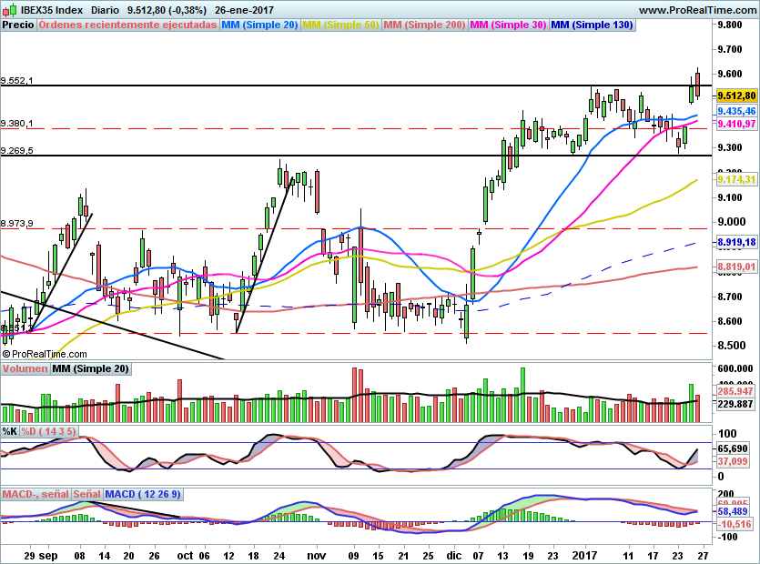 IBEX1703