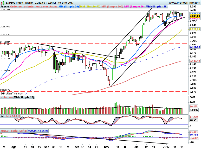 SP500867