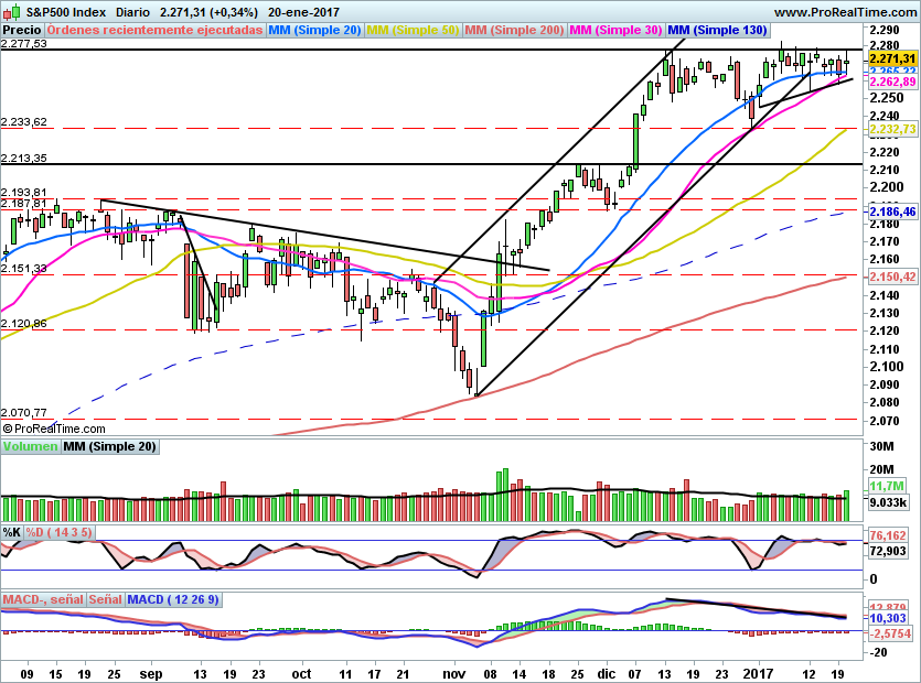SP500868