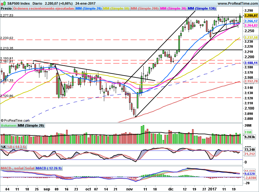 SP500869