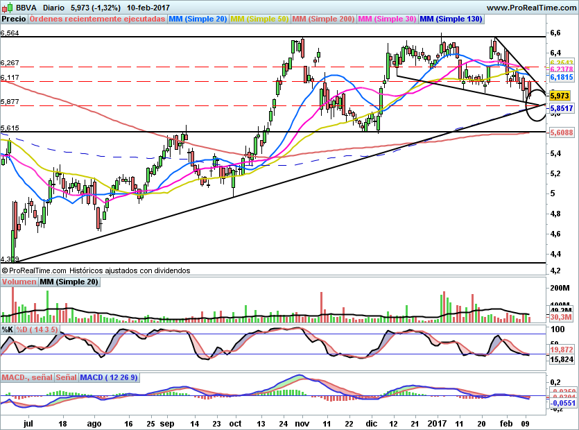 BBVA37