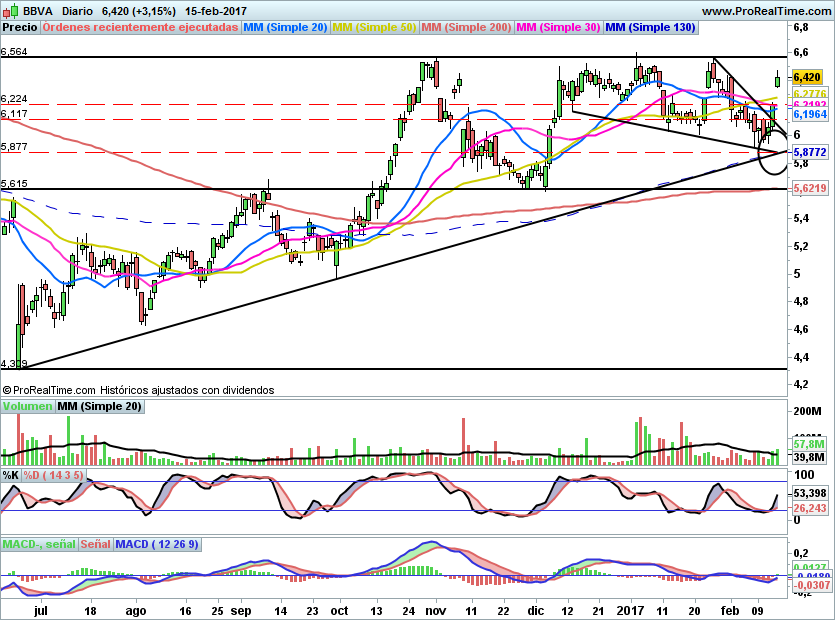 BBVA38